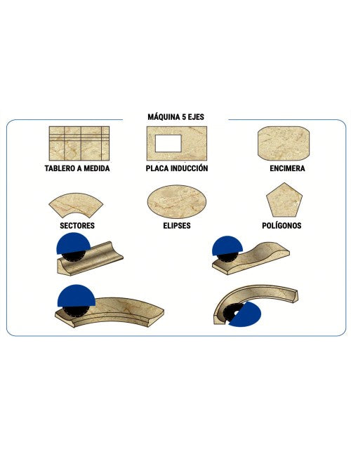 CORTADORA 5 EJES MONOBLOQUE STONECUT