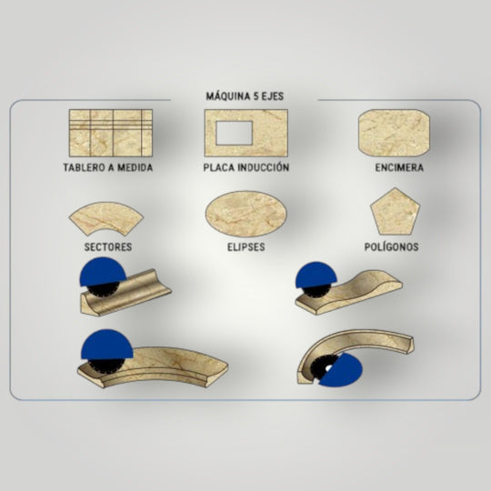 Cortadora CNC 5 Ejes ESPARTA